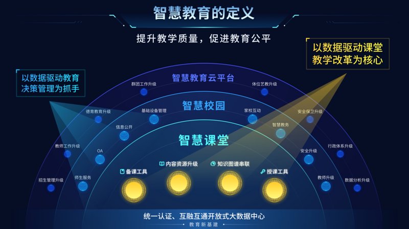 在线教育推广电话：打通学习障碍的第一步