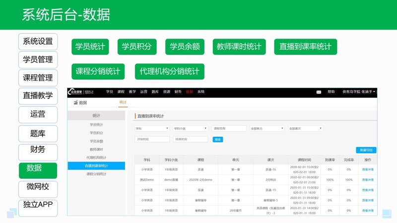 智慧教育是一种利用现代信息技术提高教学质量和学习效果的新型教育方式。它不仅改变了传统的教与学模式,还为学生提供了更加个性化和灵活的学习体验。