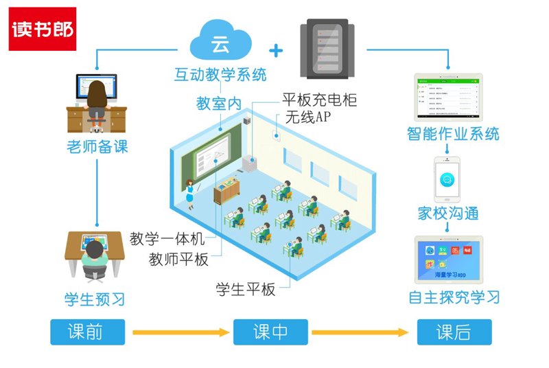 智慧课堂方案